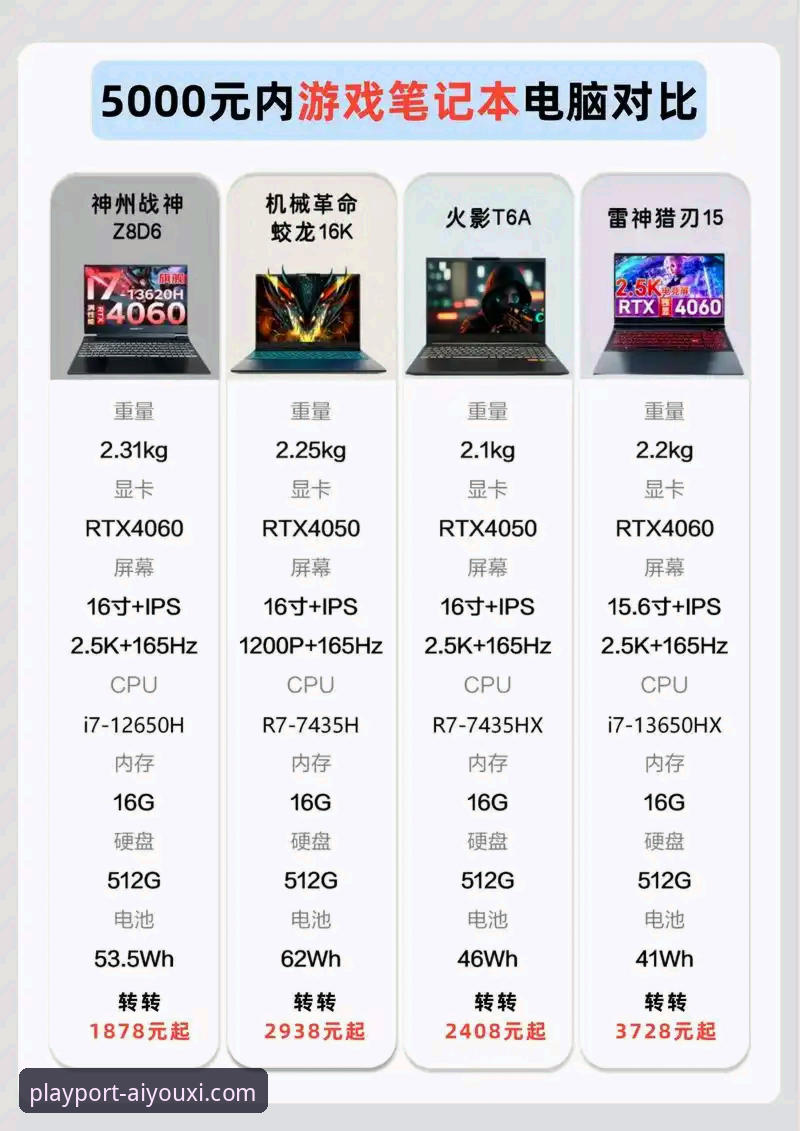 爱游戏官方正版怎么选？资深用户对比主流渠道，告诉你哪个最靠谱